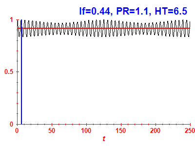 Survival probability